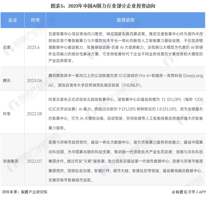 米乐m6官网老版【干货】2024年中邦AI算力行业物业链近况